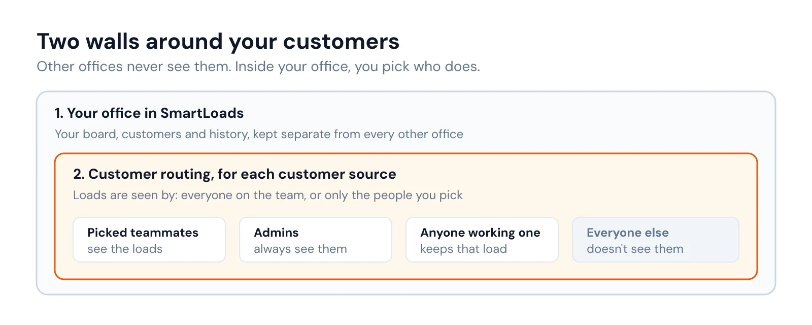 Diagram: your office kept separate from other offices, and customer routing picking which teammates see a customer