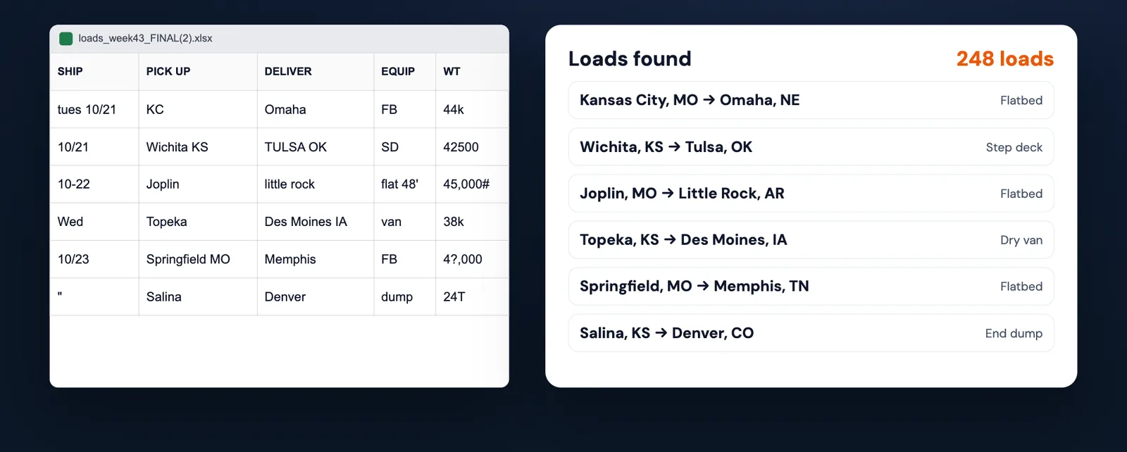 Every load from the list, cleaned up with city, state and equipment