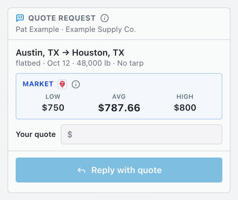 The SmartLoads Quote card in Outlook: a quote request for Austin, TX to Houston, TX, flatbed, 48,000 lb, with Truckstop market rates of $750 low, $787.66 average and $800 high, a Your quote box and a Reply with quote button.